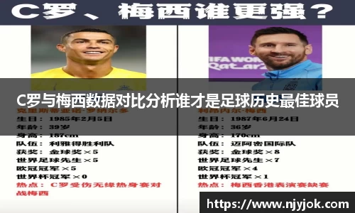 C罗与梅西数据对比分析谁才是足球历史最佳球员